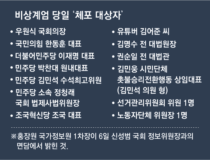 이제야 이해 가는 윤석열 정권의 이상한 행보들 | 인스티즈