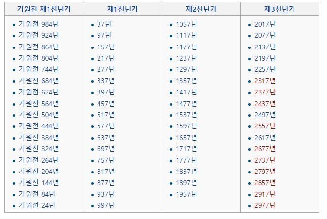 2017년 정유년(닭띠) 알아보기! | 인스티즈