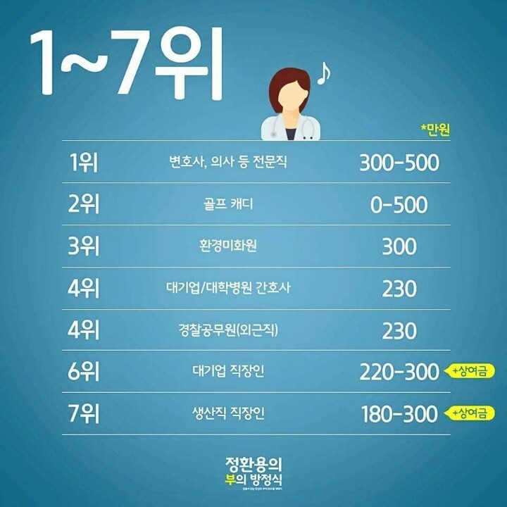 20대 직업별 월급순위.jpg | 인스티즈