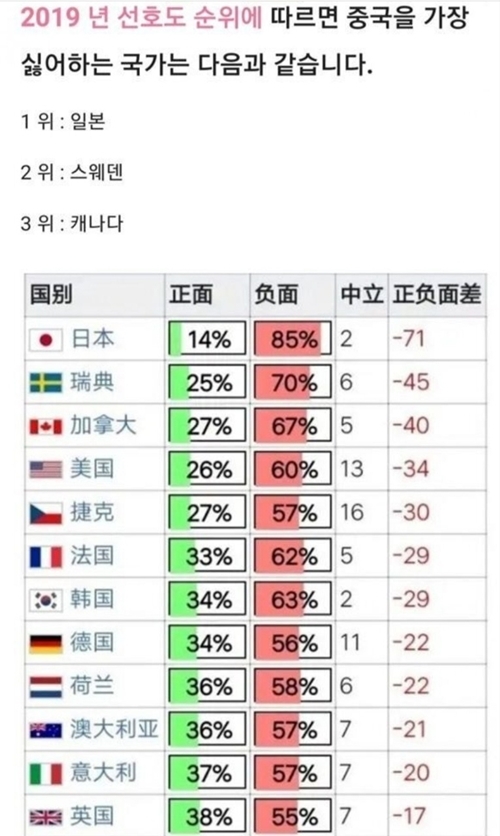 한국에 집착하다못해 미쳐버린 중국 근황 | 인스티즈