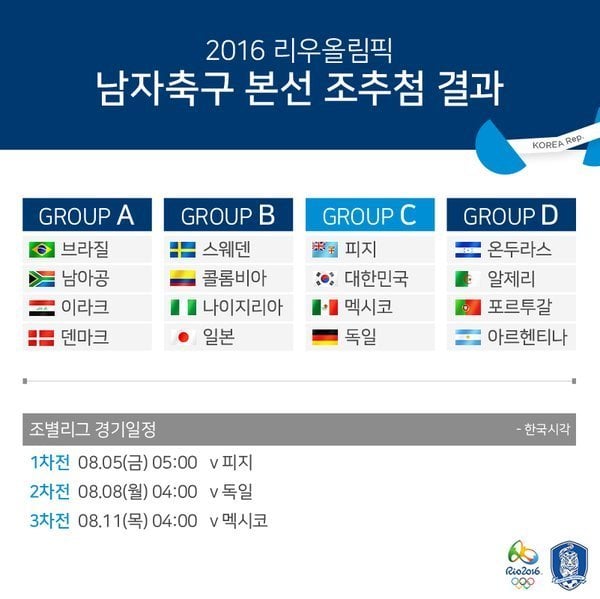 여름올림픽 남자축구 조편성 & 우리나라 경기일정.jpg | 인스티즈