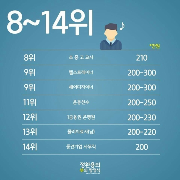 20대 직업별 월급순위.jpg | 인스티즈