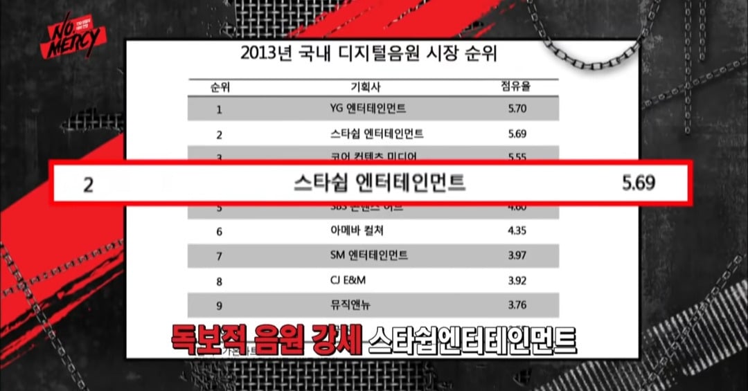 스타쉽의 무자비한 대들보 선발기.jpg | 인스티즈