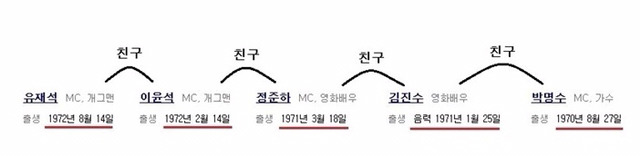 한국에서 족보가 꼬이는 이유들.jpg | 인스티즈