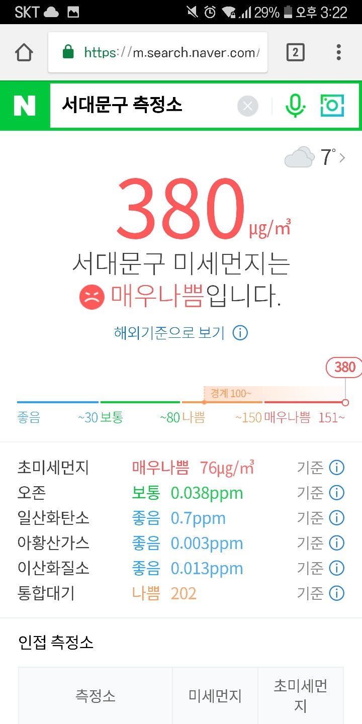 서울 주요 지점 미세먼지 ㄷㄷ(평균 300이상..) | 인스티즈