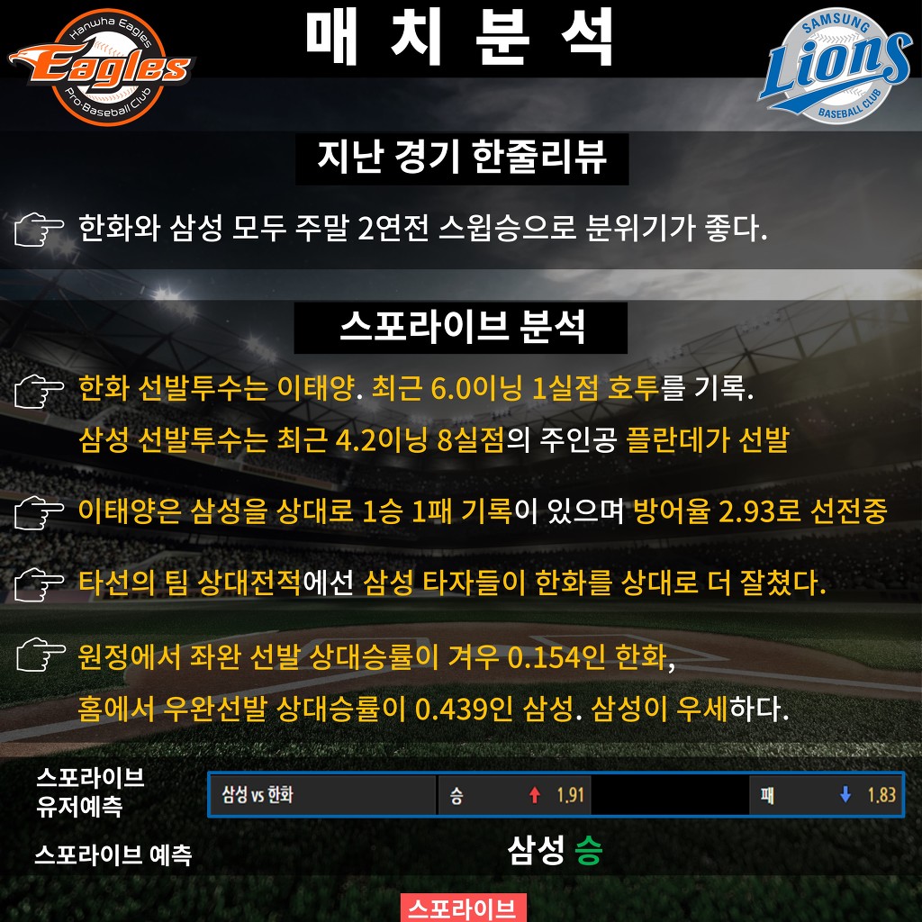 오늘자 프로야구 프리뷰임당 | 인스티즈