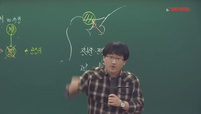 고등학생/N수생들이 많이 듣는 인강 | 인스티즈