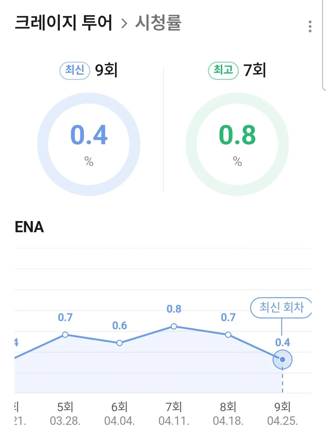 아무도 관심없는 김태호pd 신작 예능 근황 | 인스티즈