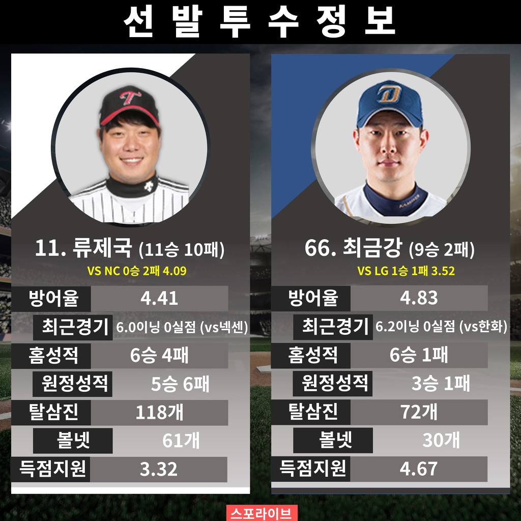 오늘자 프로야구 프리뷰임당 | 인스티즈