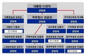 역대급 정부 레전드...jpg | 인스티즈