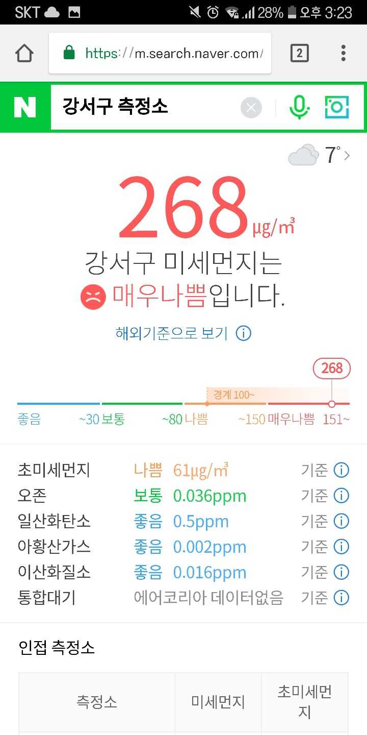 서울 주요 지점 미세먼지 ㄷㄷ(평균 300이상..) | 인스티즈