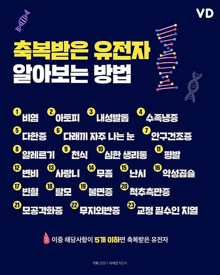 축복 받은 유전자 체크리스트 | 인스티즈