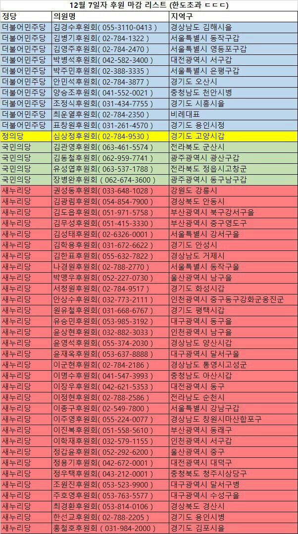 국회의원 후원리스트 | 인스티즈
