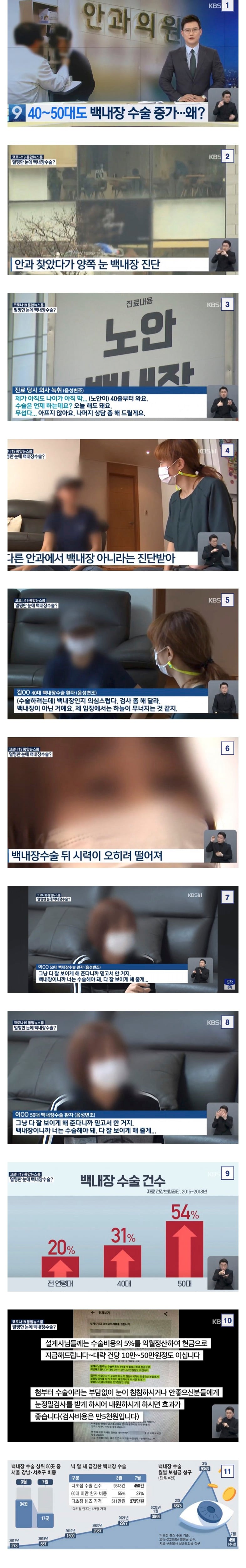 멀쩡한 눈 수술해버리는 "생내장 수술" 근황.jpg | 인스티즈