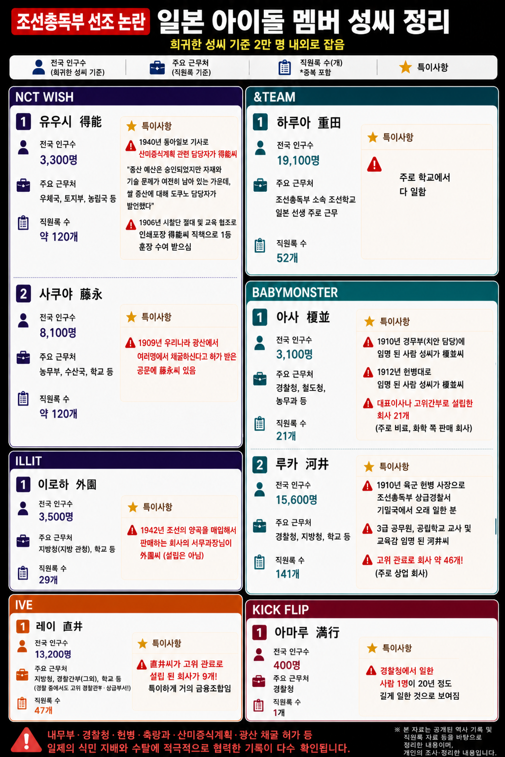 조선총독부 논란 관련 앙딱정 돌아옴 | 인스티즈