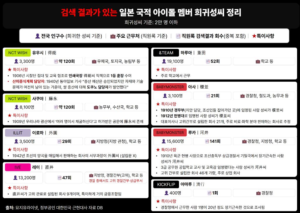 조선총독부 논란 관련 앙딱정 돌아옴 | 인스티즈