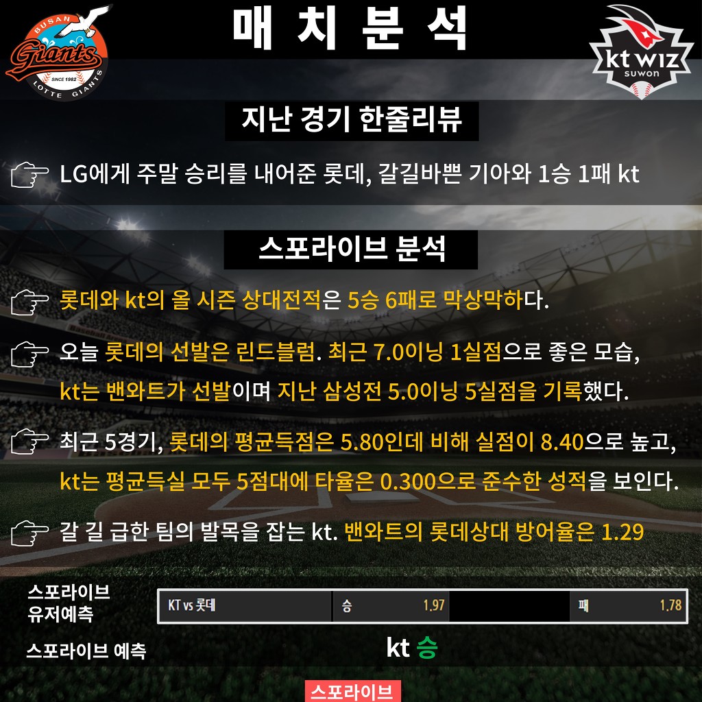 오늘자 프로야구 프리뷰임당 | 인스티즈