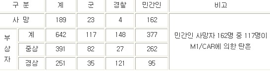 광주민주화운동은 폭동이야라고하는 일베충에게 논리적으로 반박할수있어? | 인스티즈