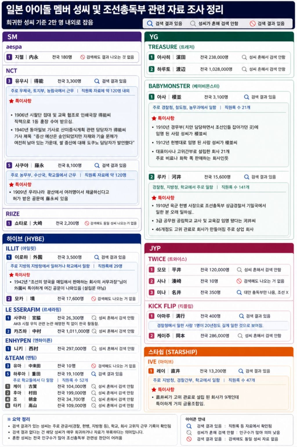 조선총독부 논란 관련 앙딱정 돌아옴 | 인스티즈