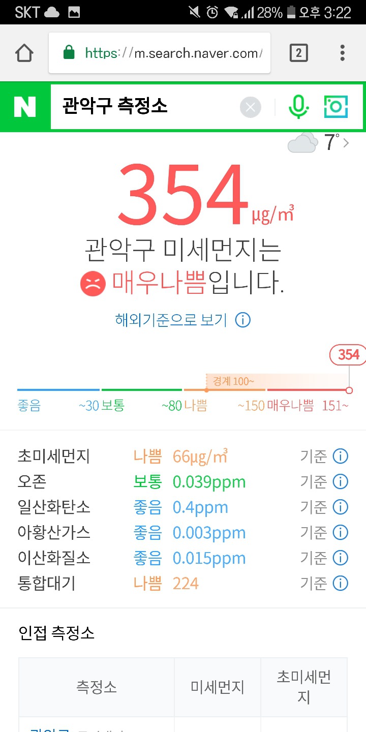 서울 주요 지점 미세먼지 ㄷㄷ(평균 300이상..) | 인스티즈