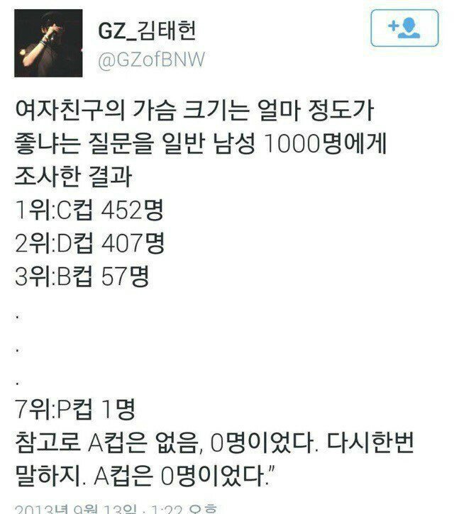 남자가 좋아하는 여친의 가슴크기.jpg | 인스티즈