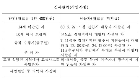 광주민주화운동은 폭동이야라고하는 일베충에게 논리적으로 반박할수있어? | 인스티즈