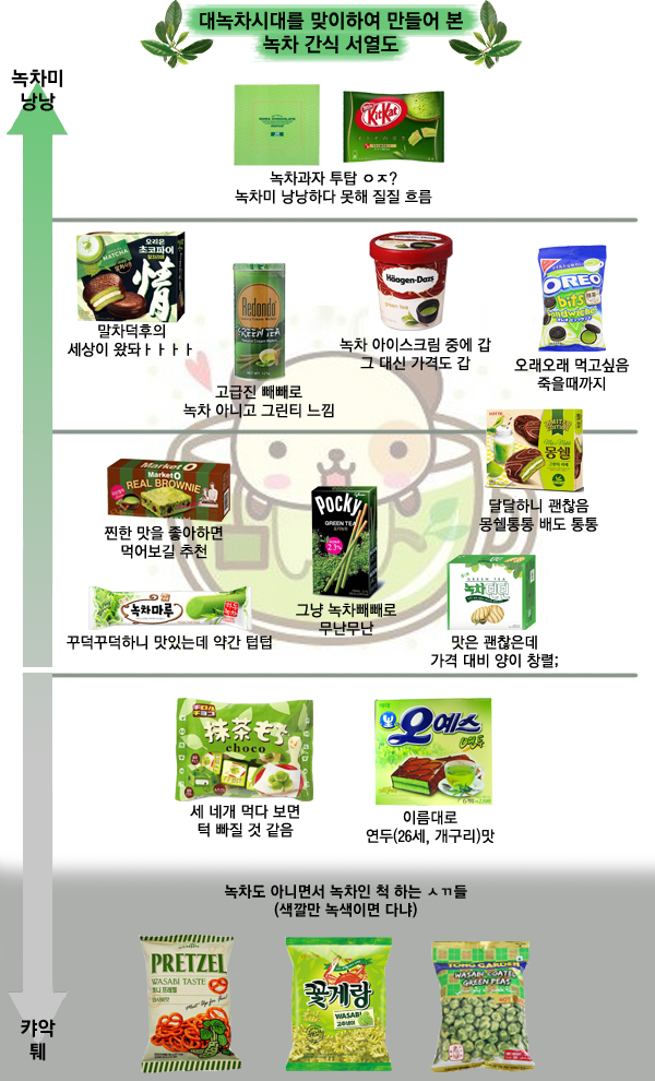 녹차간식 서열도.JPG | 인스티즈