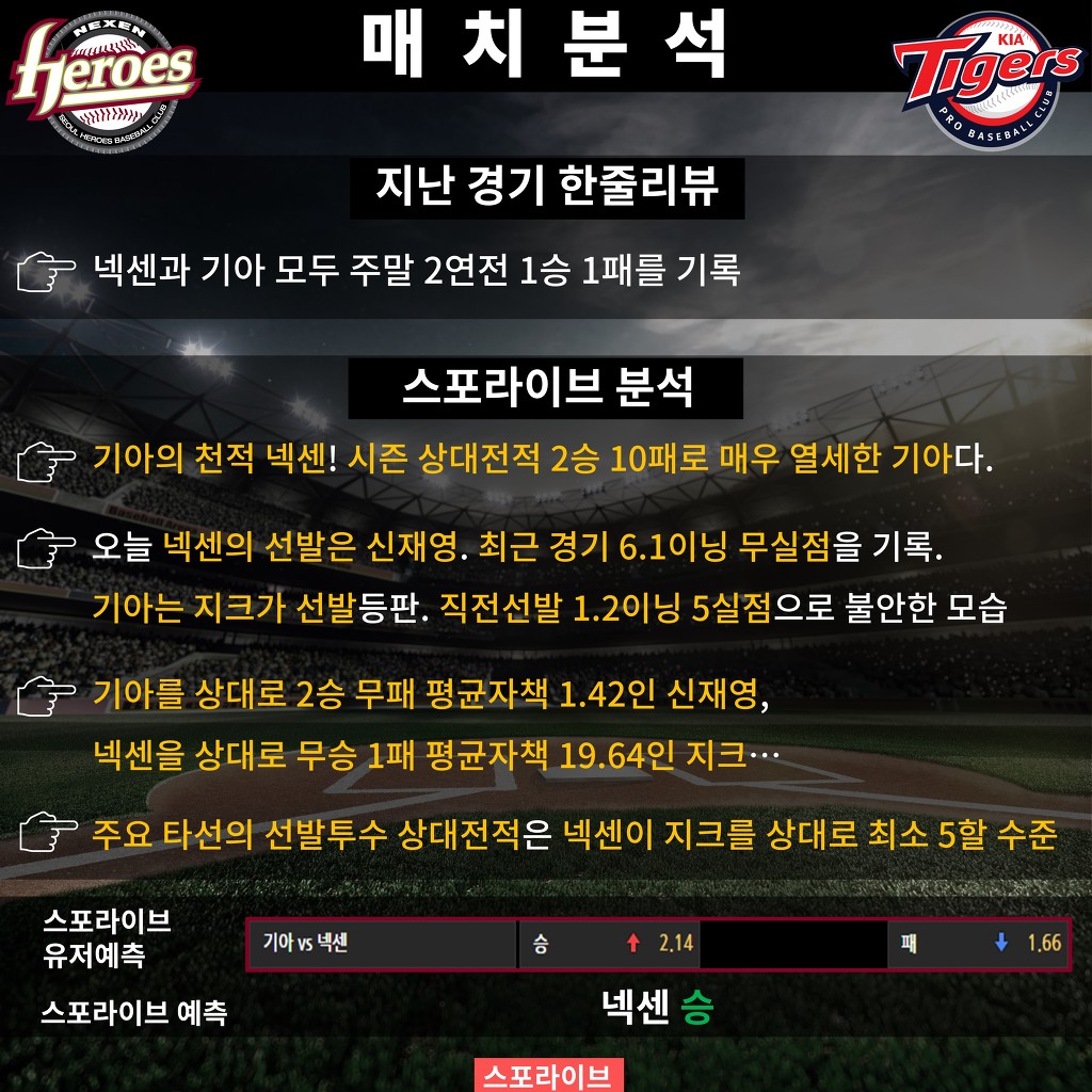 오늘자 프로야구 프리뷰임당 | 인스티즈