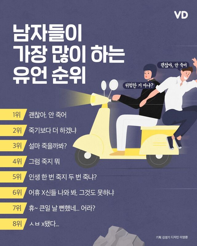 남자들이 가장 많이 하는 유언 순위 | 인스티즈