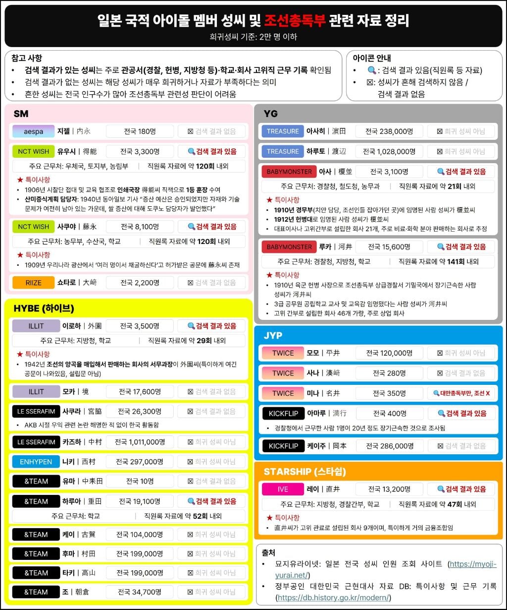 조선총독부 논란 관련 앙딱정 돌아옴 | 인스티즈
