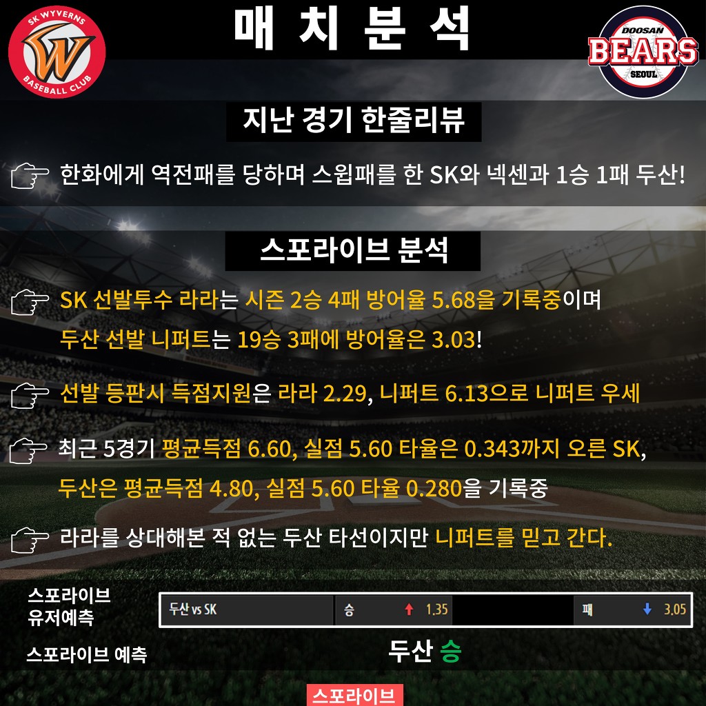 오늘자 프로야구 프리뷰임당 | 인스티즈