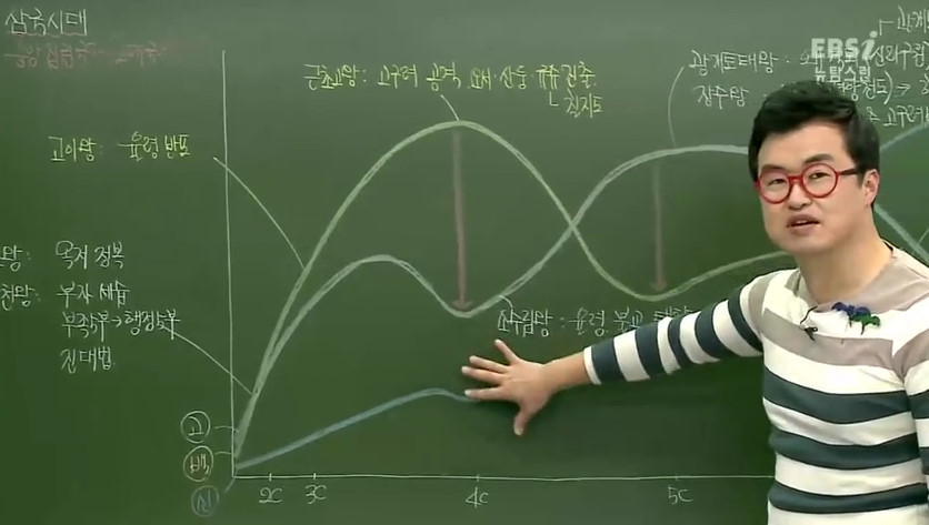 고등학생/N수생들이 많이 듣는 인강 | 인스티즈