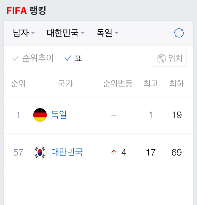 현재 일어난 일 ㅋㅋㅋㅋㅋㅋㅋㅋ | 인스티즈