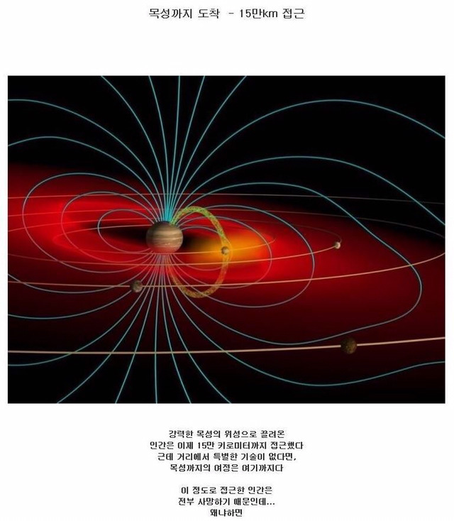 우주공포) 인간이 목성에 갈수없는 이유 | 인스티즈