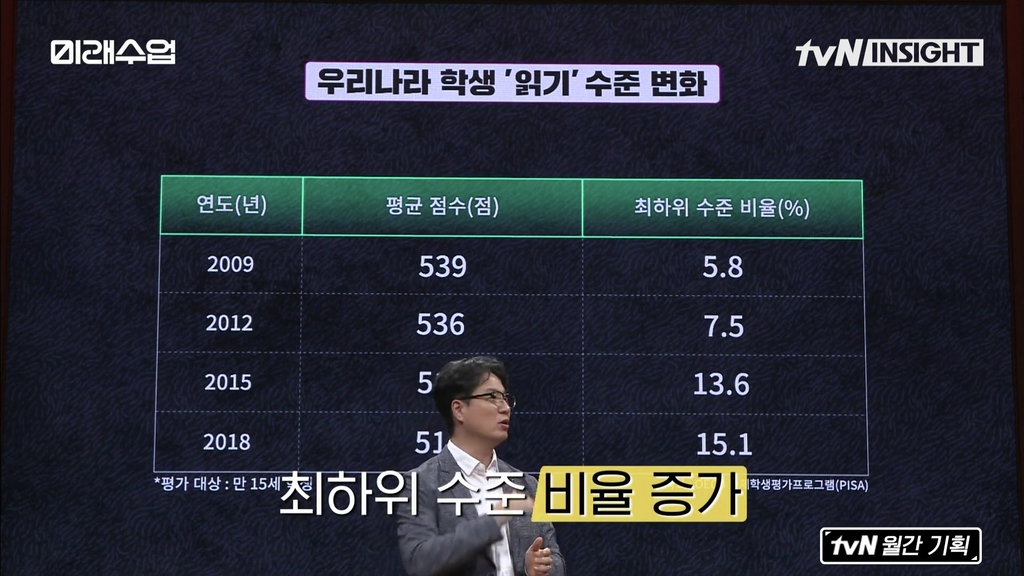 요즘 애들이 언어능력, 문해력 떨어지는 이유.jpg | 인스티즈