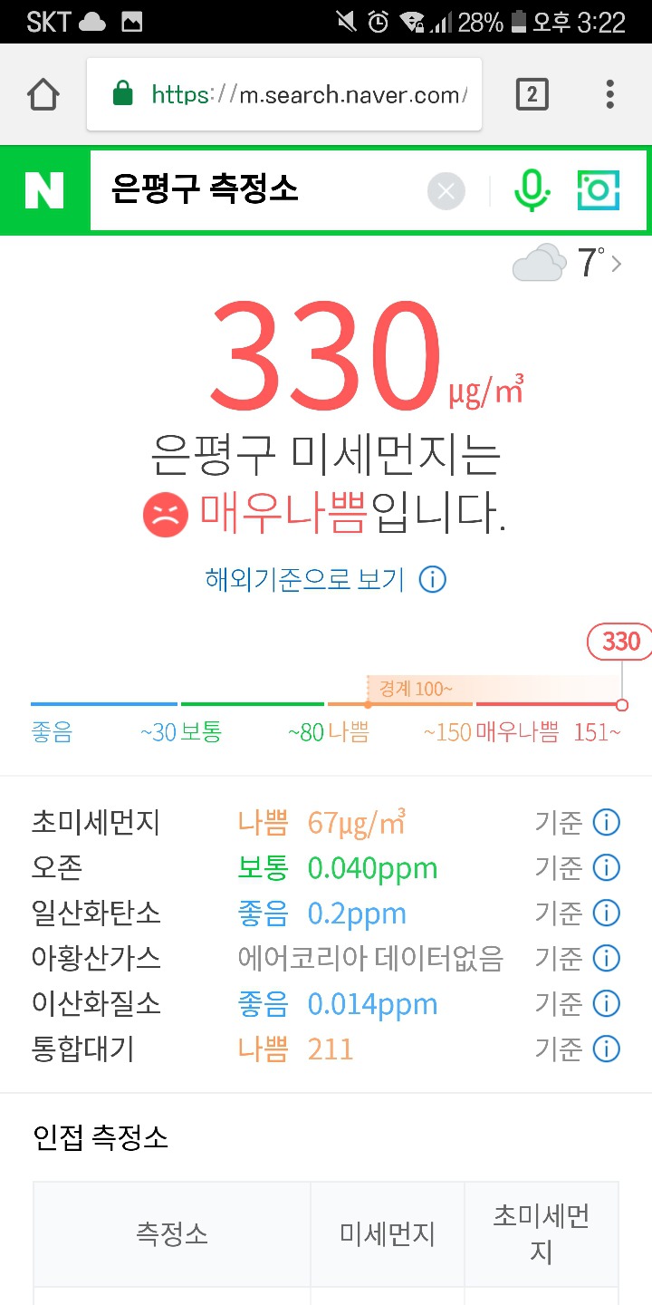 서울 주요 지점 미세먼지 ㄷㄷ(평균 300이상..) | 인스티즈