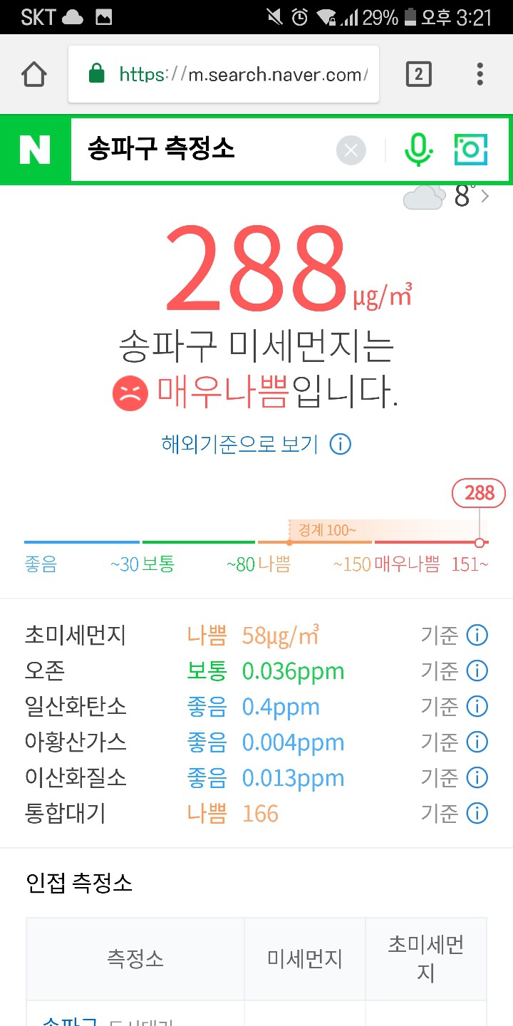 서울 주요 지점 미세먼지 ㄷㄷ(평균 300이상..) | 인스티즈