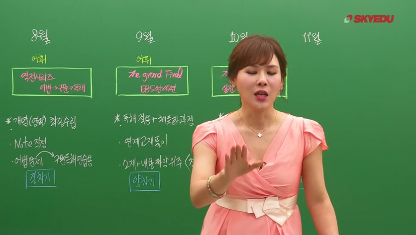 고등학생/N수생들이 많이 듣는 인강 | 인스티즈
