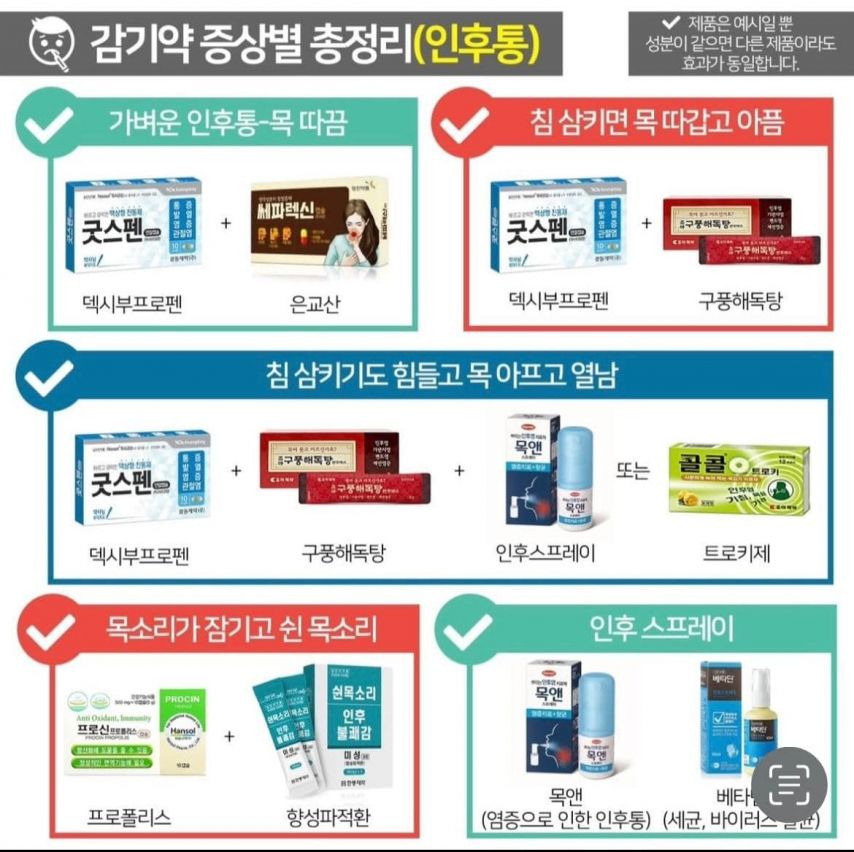 약국에서 구할수 있는 증상별 감기약 조합 | 인스티즈