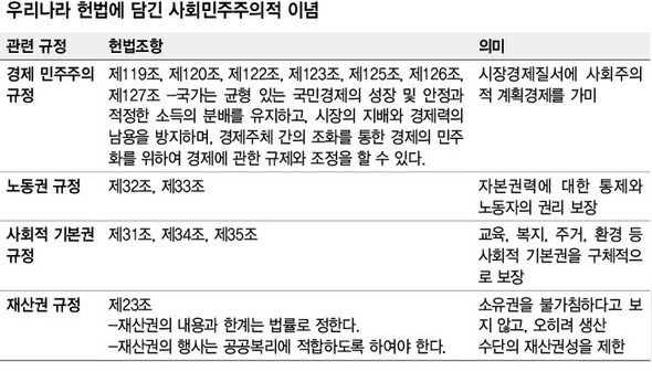 요즘 자주 보이는 단어 '자유민주주의'의 정체 | 인스티즈