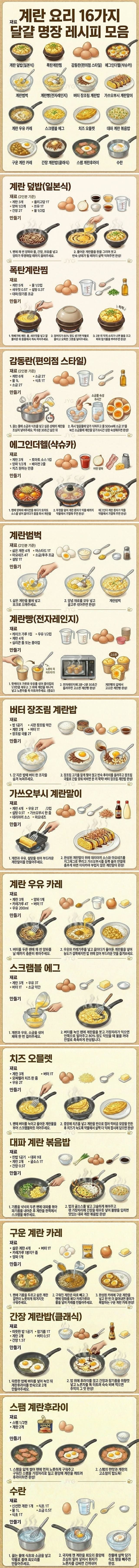 알아두면 좋은 계란 요리 레시피 16가지 | 인스티즈