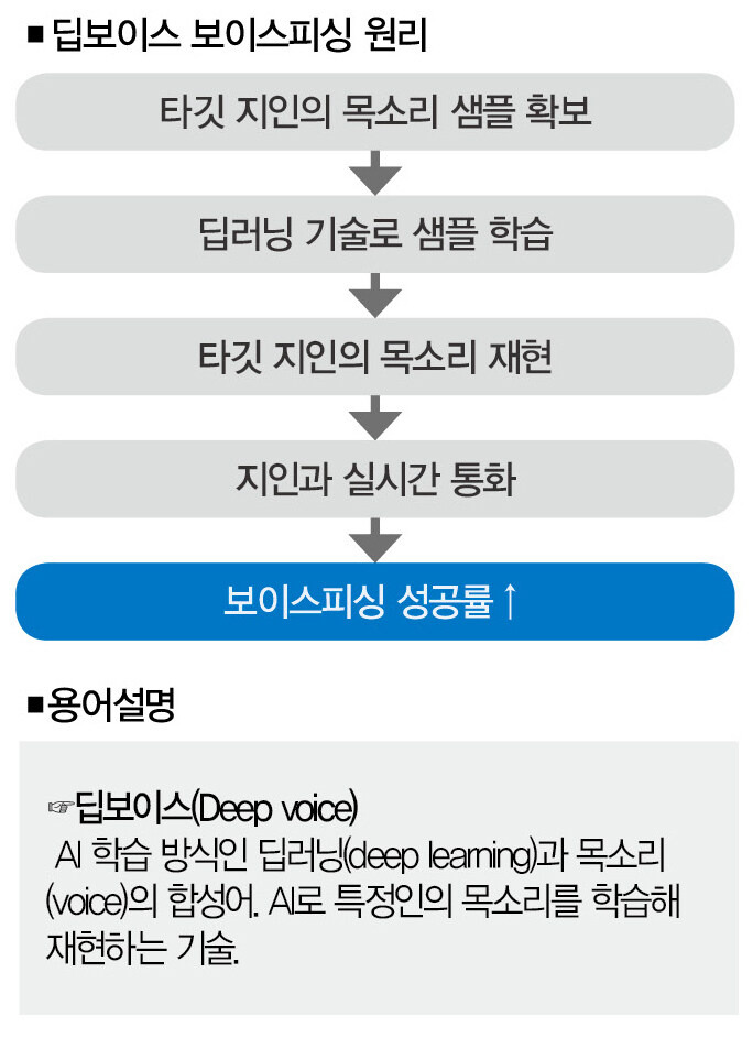 요즘 보이스피싱 전화 오면 바로 끊으라는 이유 | 인스티즈