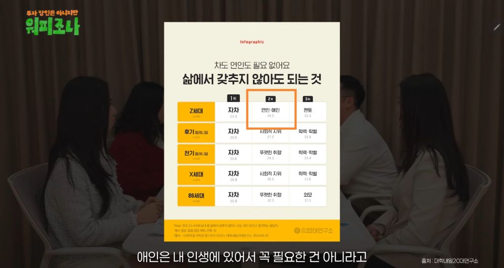 삶에서 연애가 필요 없다는 z세대 | 인스티즈