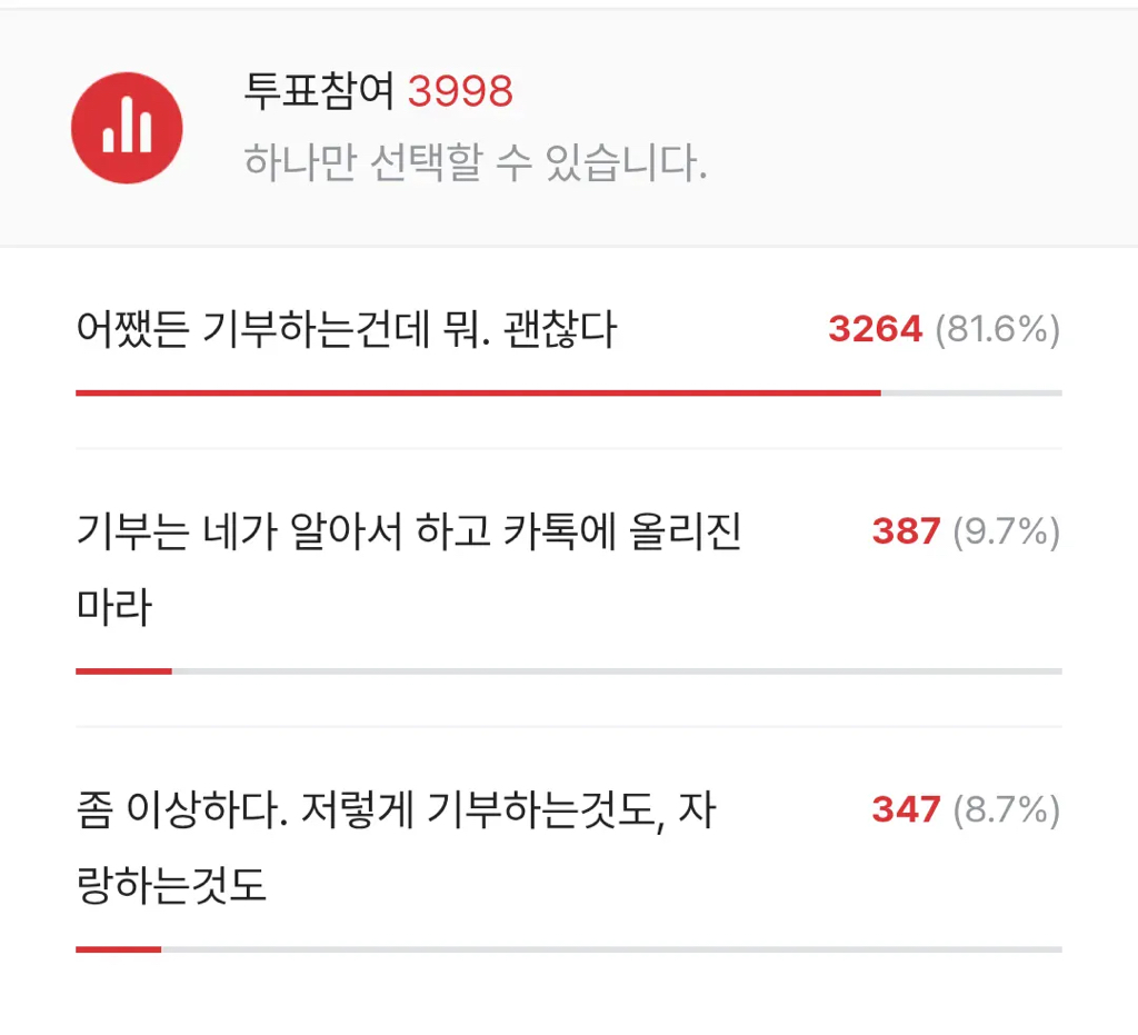 모임 정산한 돈으로 소액기부 하는 친구 | 인스티즈