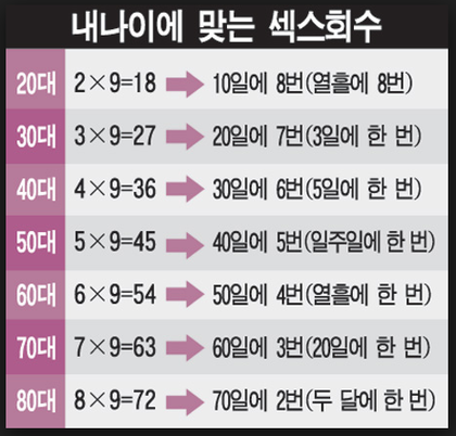 내 나이에 맞는 섹스횟수..jpg | 인스티즈