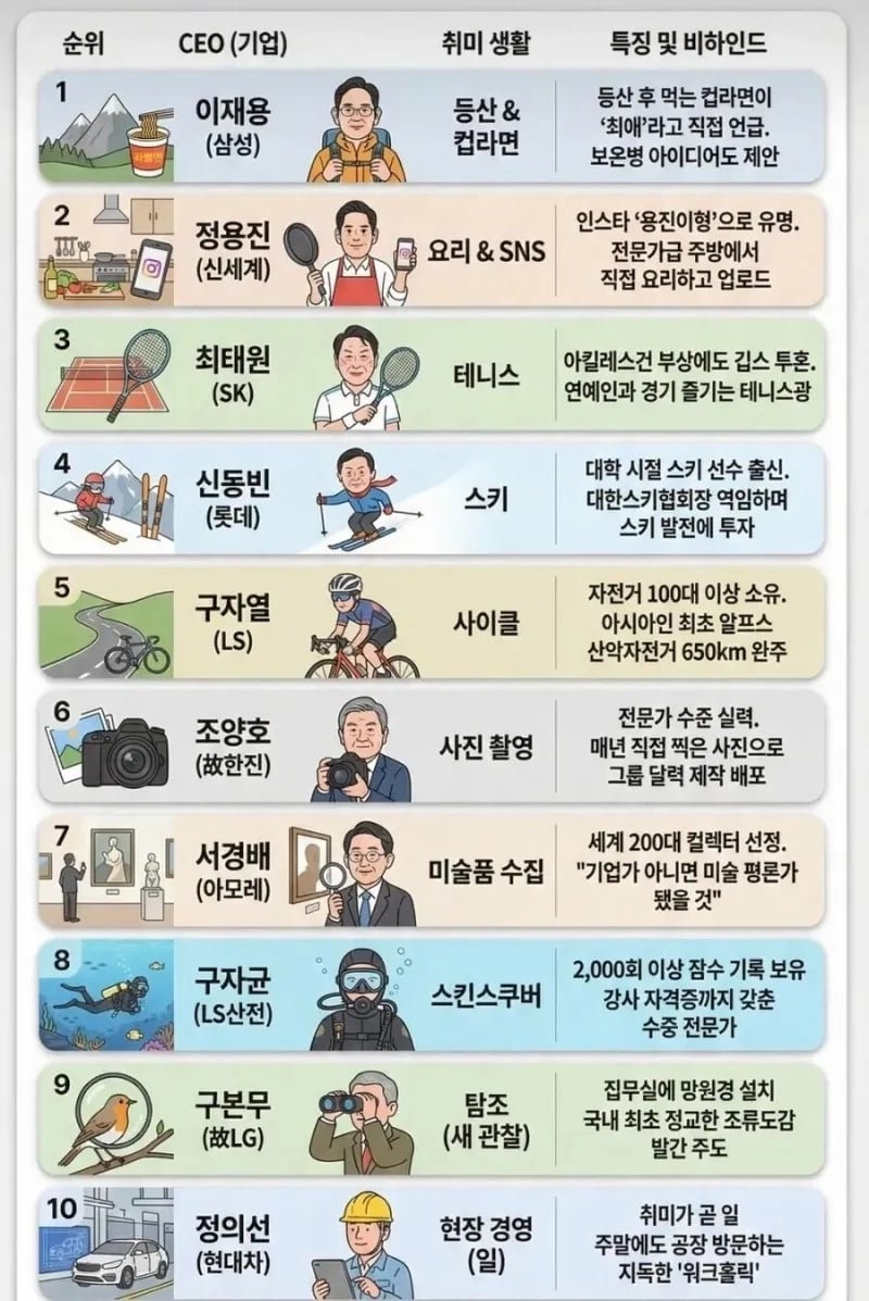 한국 재벌들의 취미 모음 | 인스티즈