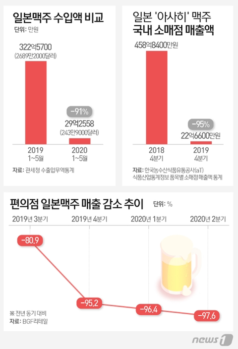2년 전과 비교하면 엄청 바뀐 한국의 분위기��🇷 | 인스티즈