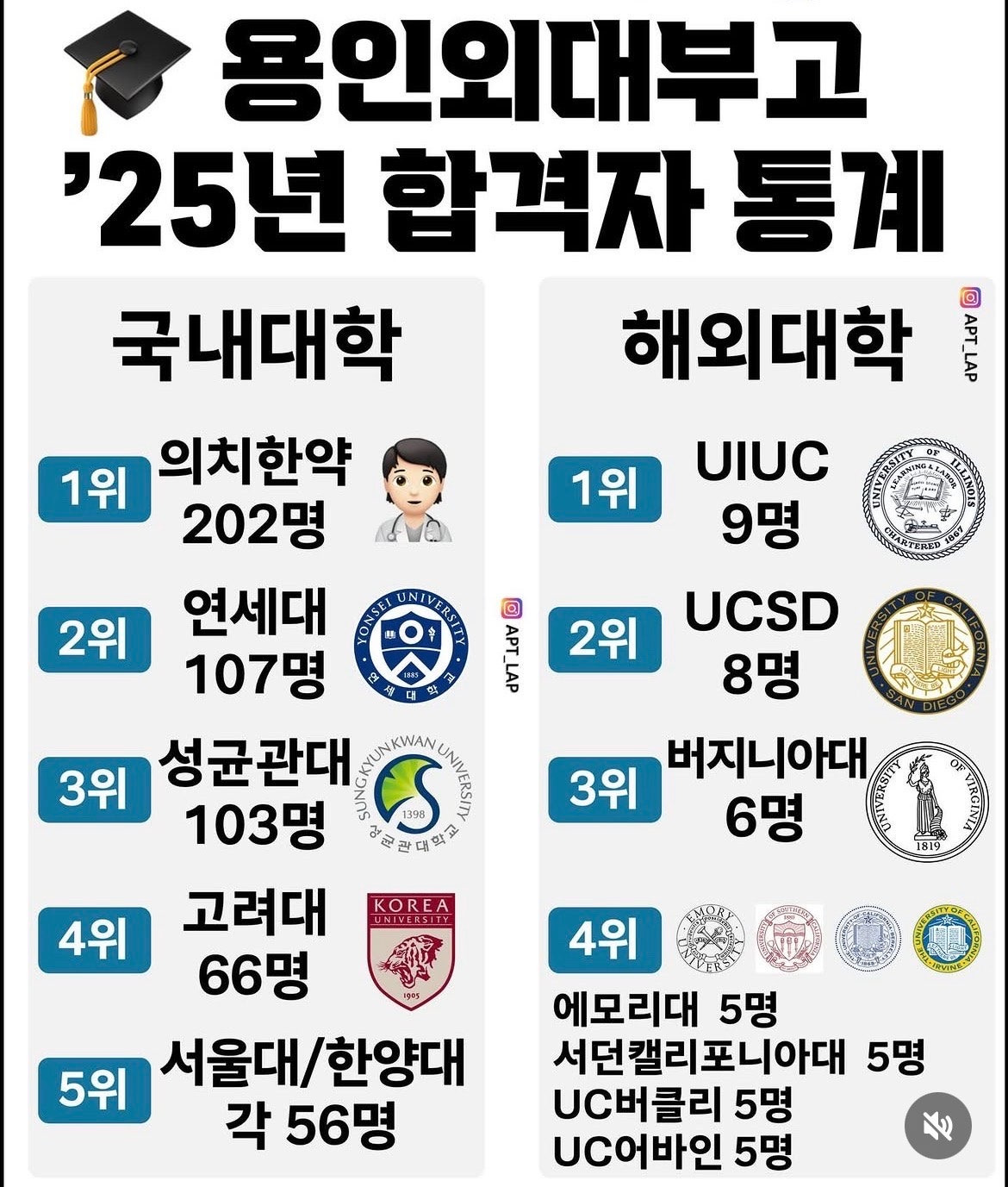 의대 진학 고등학교 순위.jpg | 인스티즈