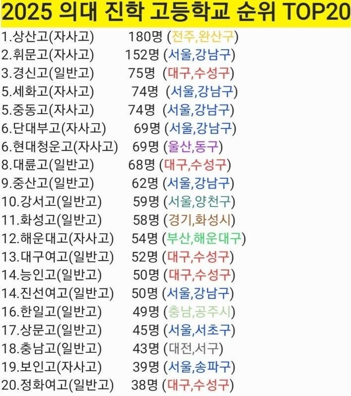 의대 진학 고등학교 순위.jpg | 인스티즈