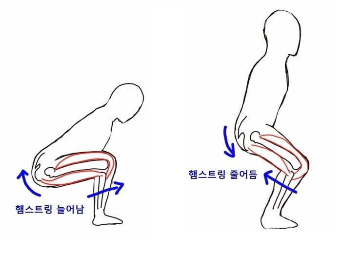 다리 쫙 안펴지세요? 피려하면 덜덜 떨리세요? | 인스티즈